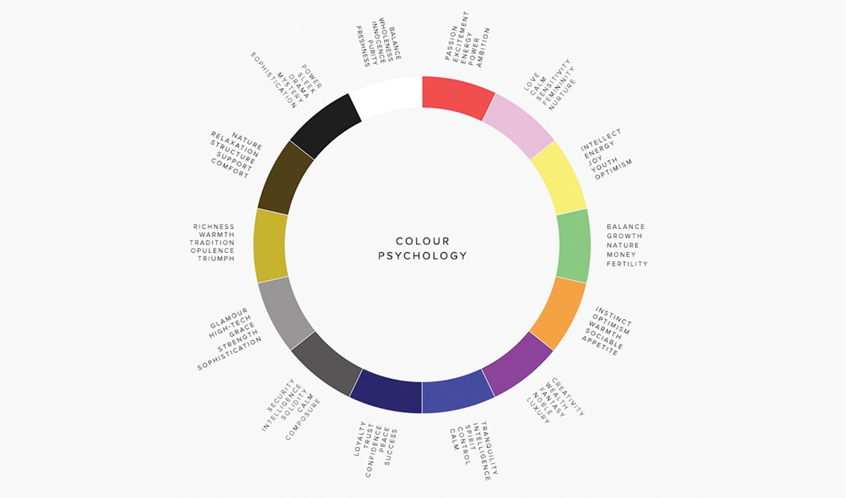 Colour Psychology in Interior Design - LuxDeco Style Guide