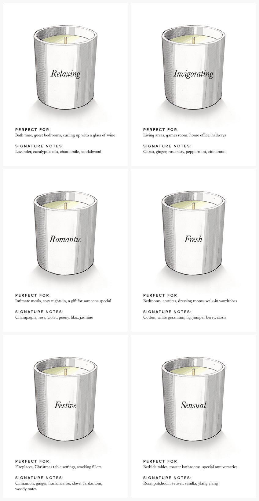 Candle Buying Guide Choosing Scents, Styles, Wax LuxDeco