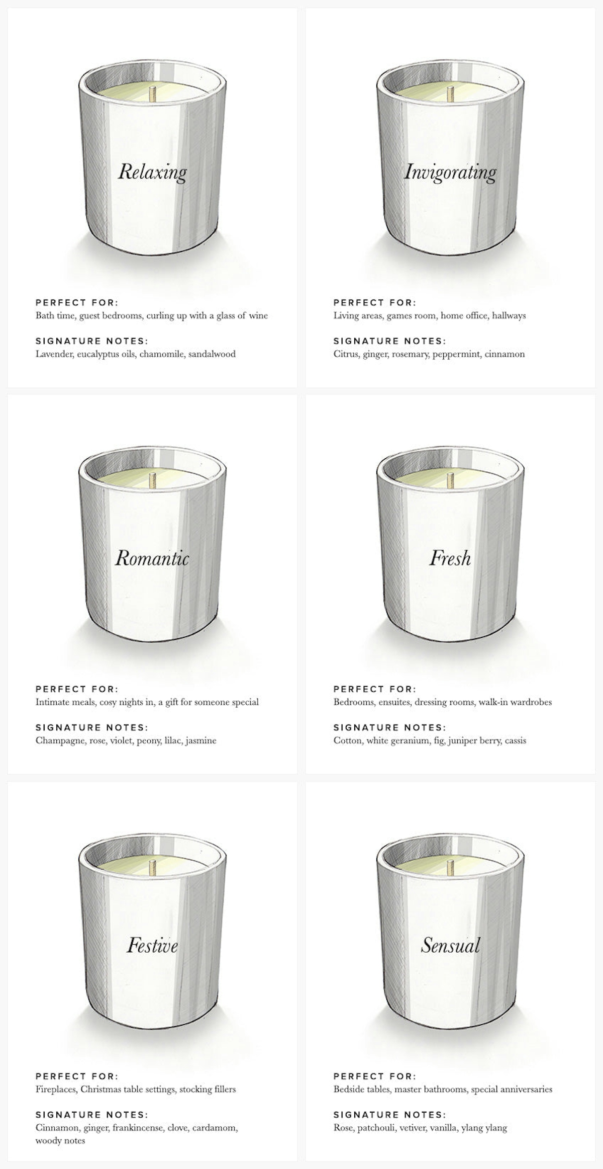 Candle Buying Guide: Choosing Scents, Styles & Wax Types - LuxDeco Style Guide