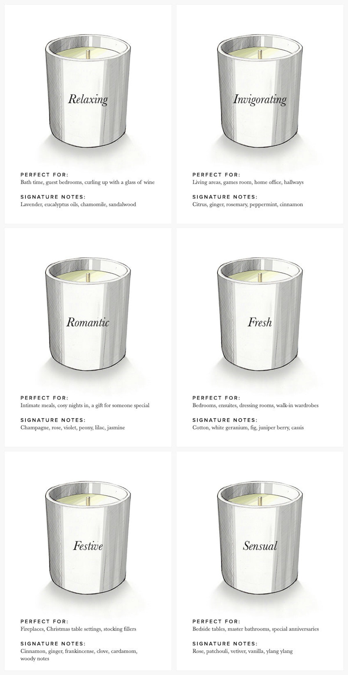 Candle Buying Guide: Choosing Scents, Styles & Wax Types - LuxDeco Style Guide