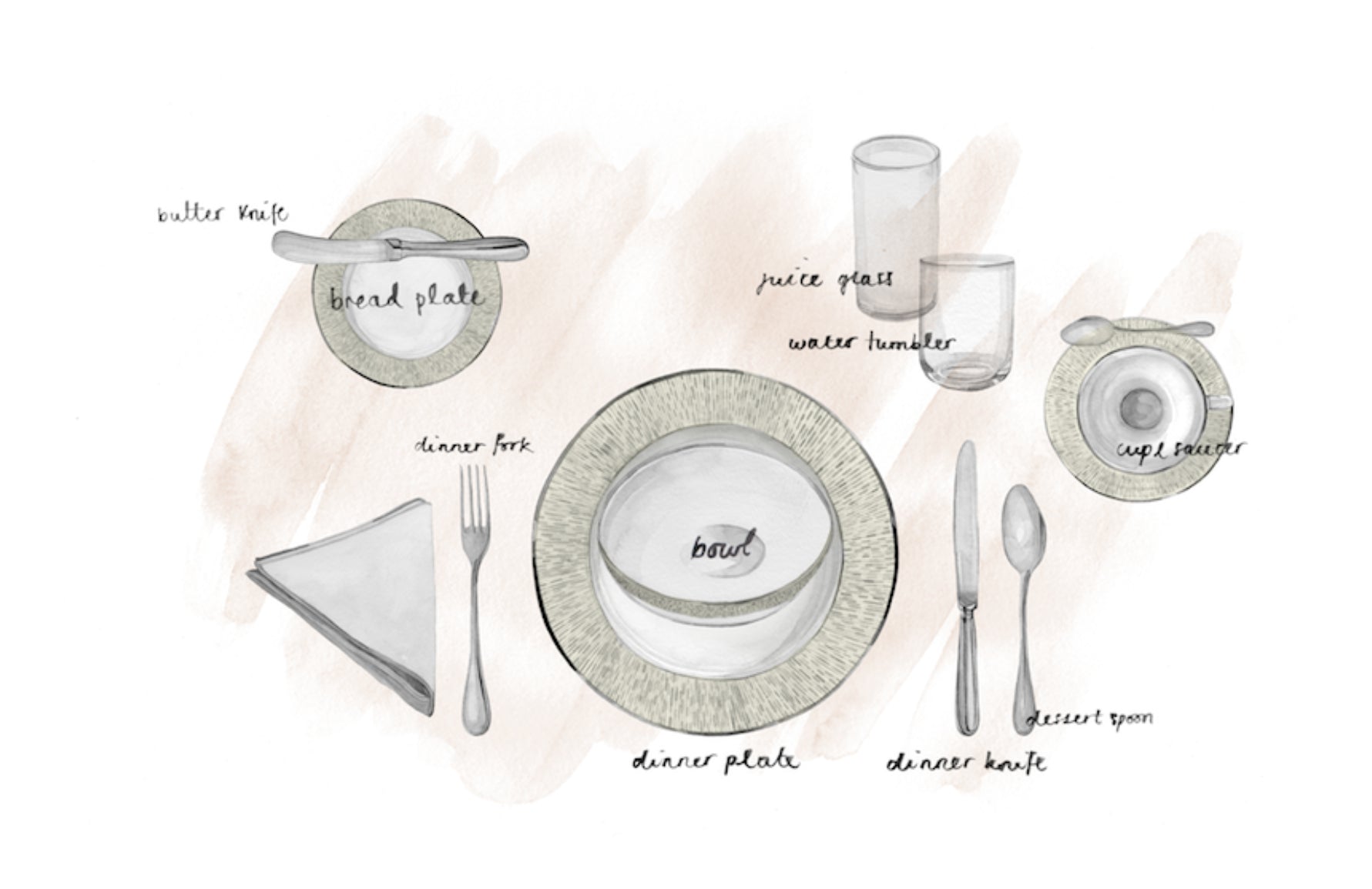 Plate settings hotsell