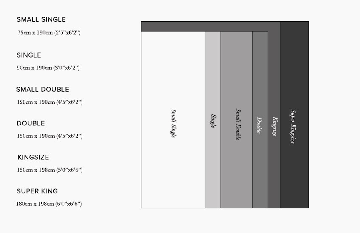 Mattress Size Guide - Luxury Bed Buying Guide – LuxDeco.com Style Guide