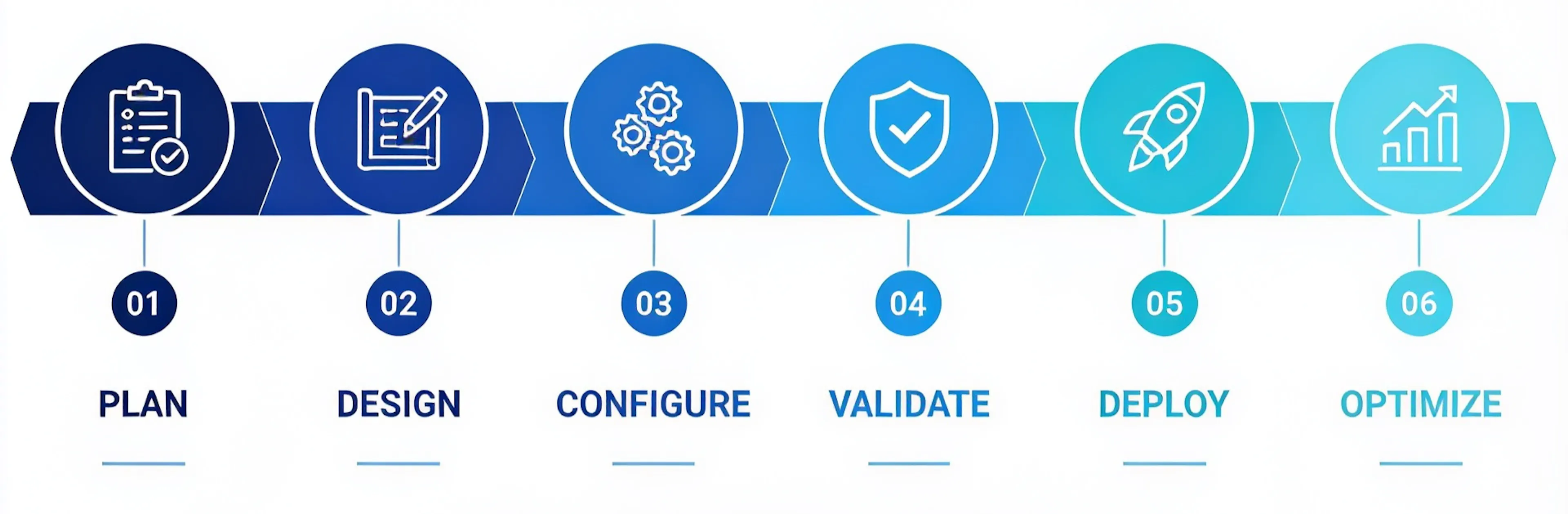 Phased NetSuite implementation timeline for mid-market companies
