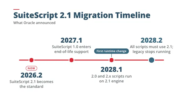 SuiteScript 2.1 Migration