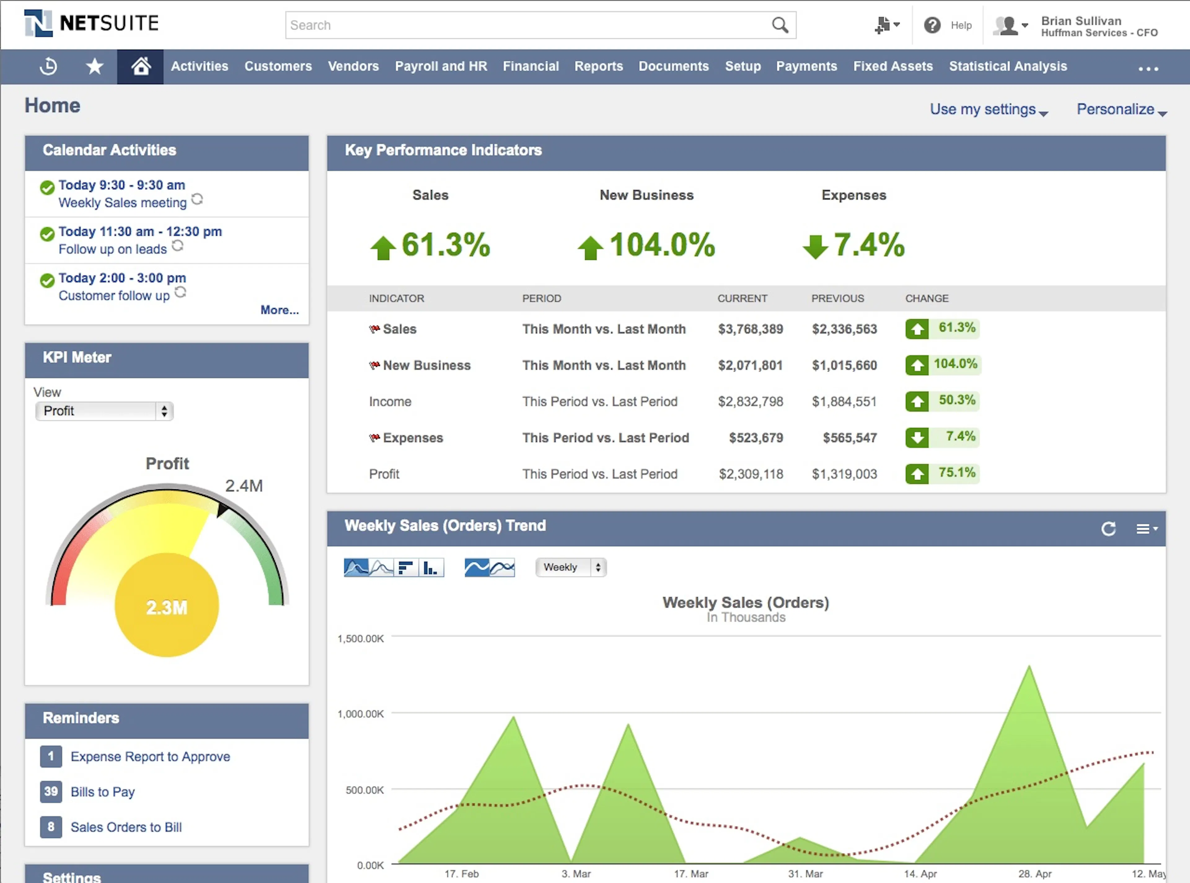 NetSuite home dashboard with a KPI meter, key performance indicators and a weekly sales trend