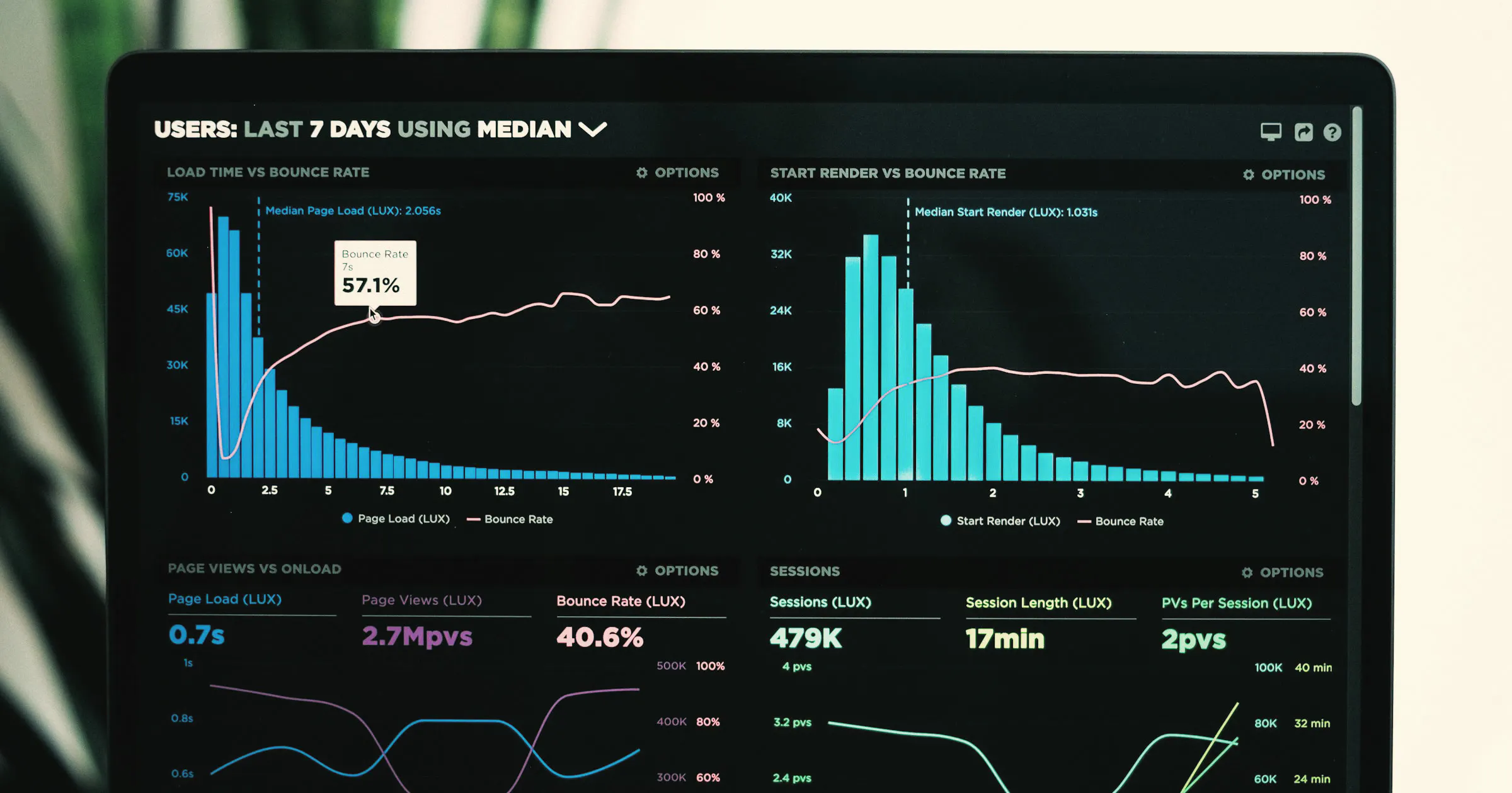 Laptop showing financial dashboard charts