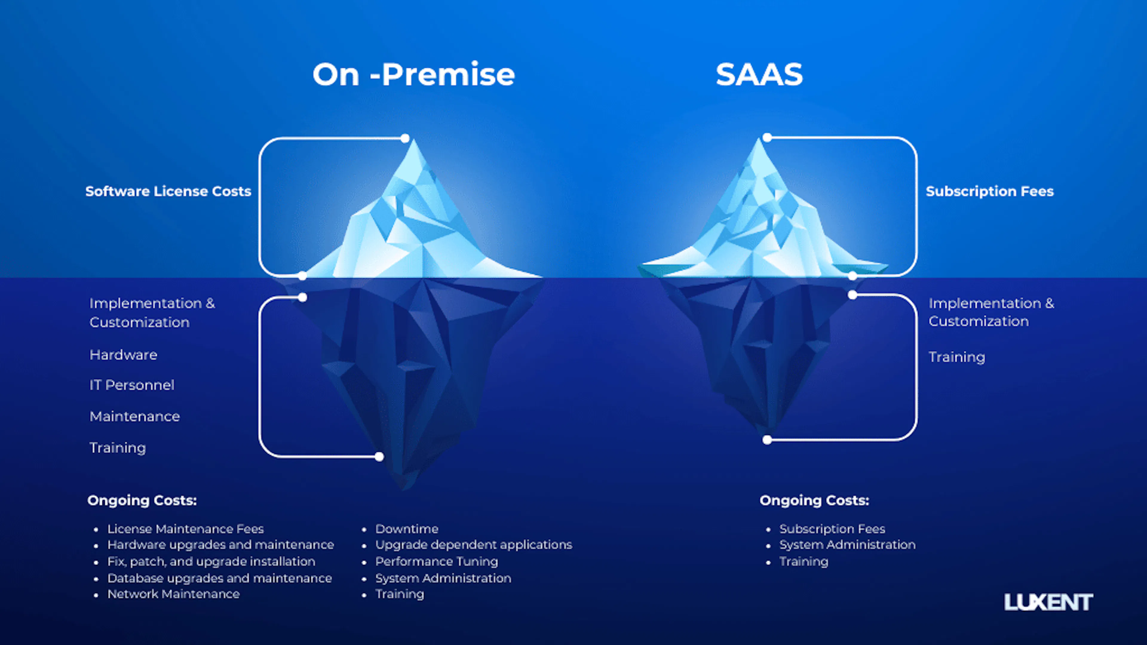 NetSuite Pricing Guide
