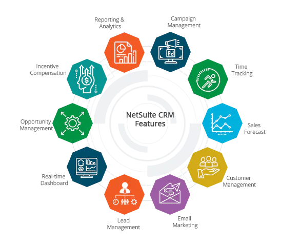 NetSuite CRM feature overview