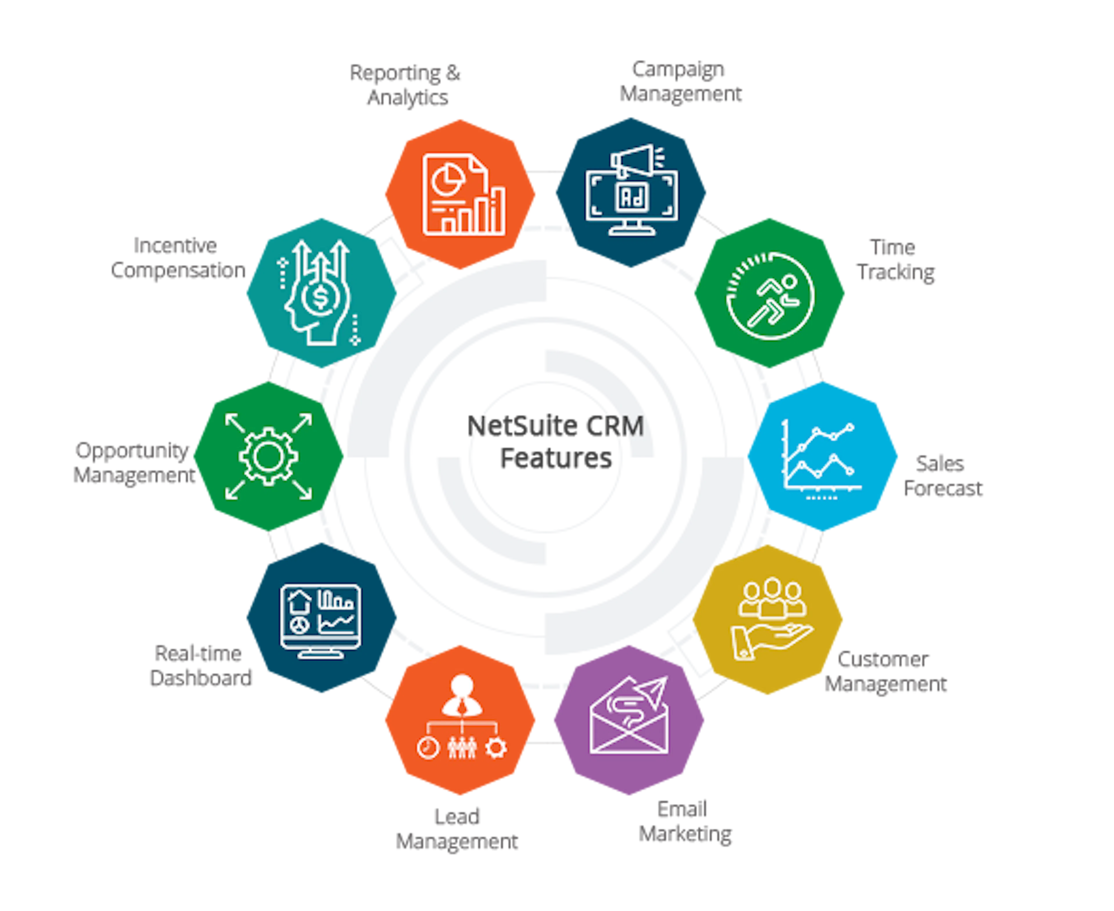 NetSuite CRM feature overview