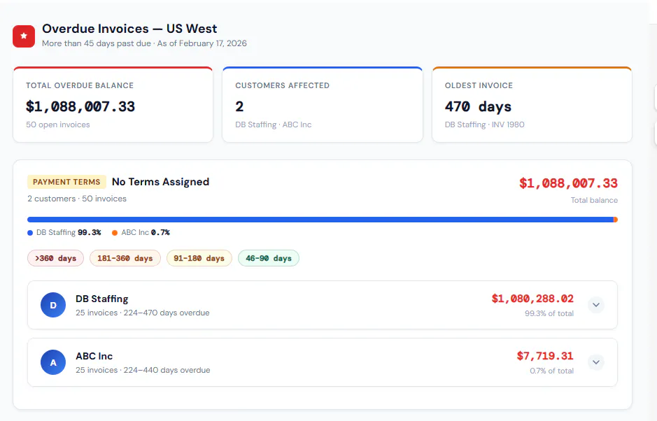 Overdue invoices dashboard for the US West subsidiary, grouped by payment terms