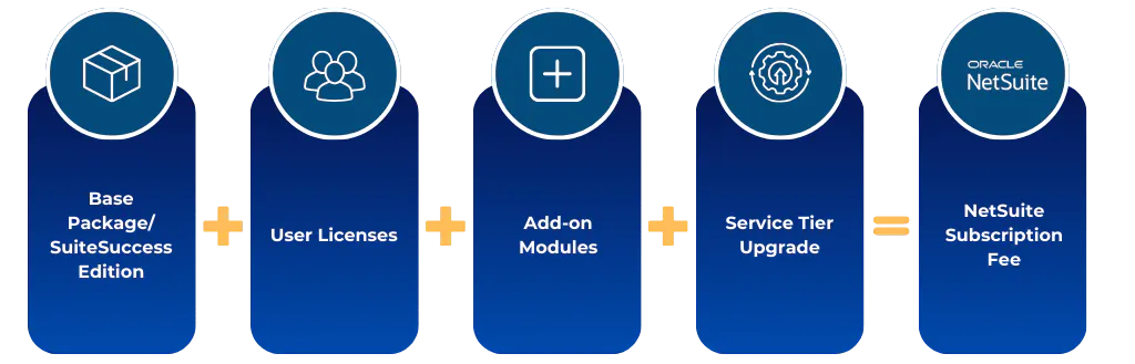 NetSuite Pricing Guide - NetSuite Pricing Components