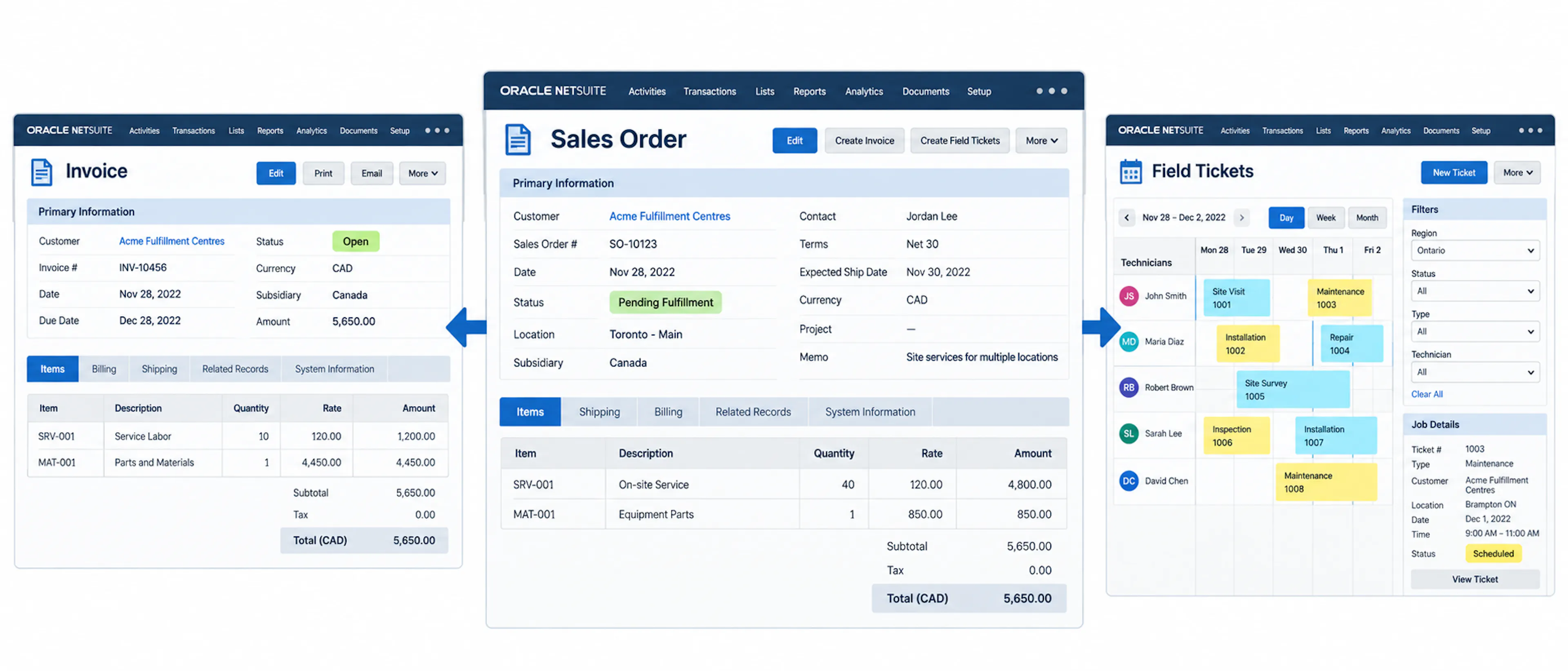 Three linked NetSuite screens showing a sales order generating an invoice and scheduled field tickets