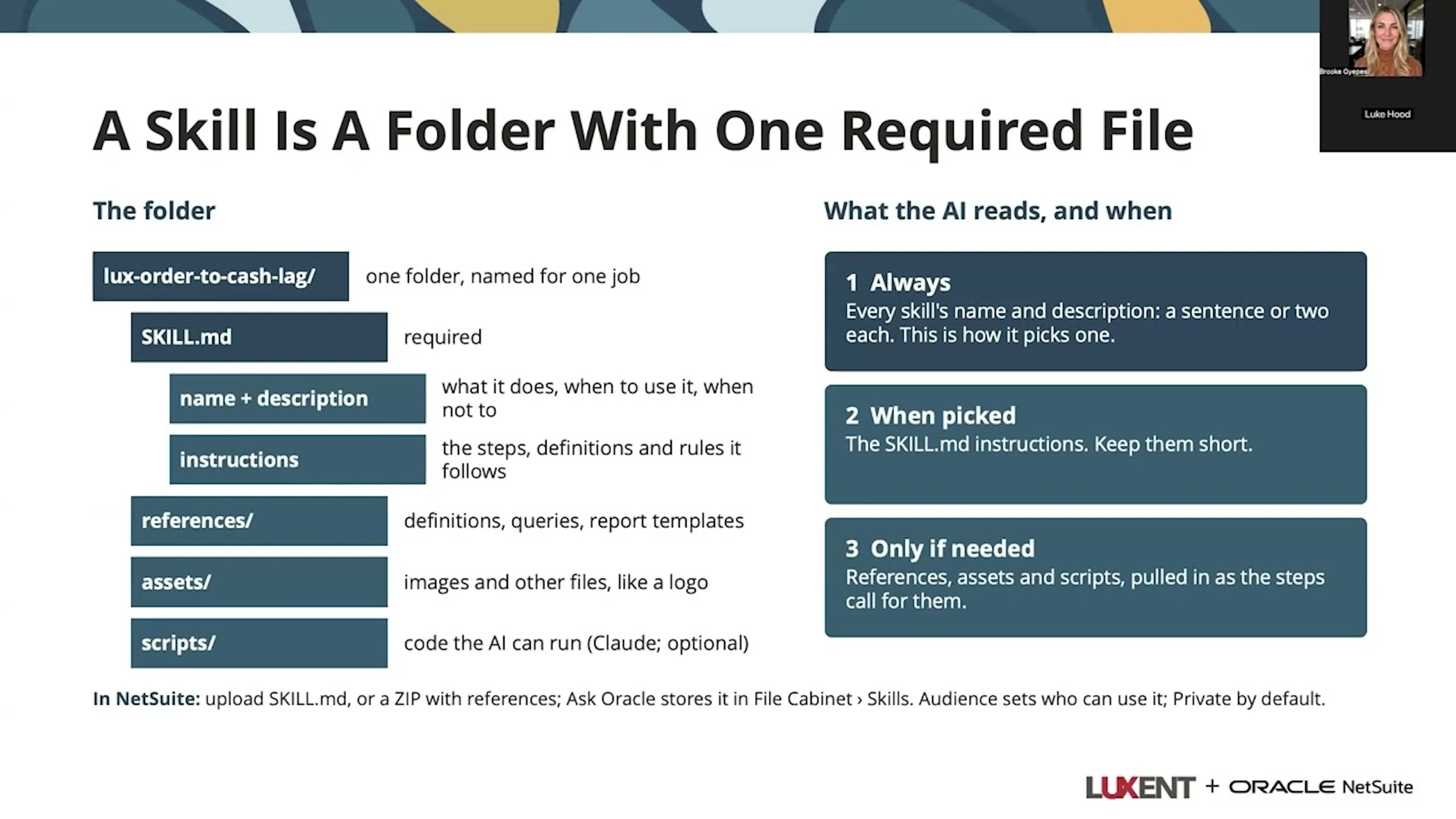 Slide from the LUXUniversity session showing that a skill is a folder with one required file, SKILL.md, plus references, assets and scripts, and what the AI reads and when