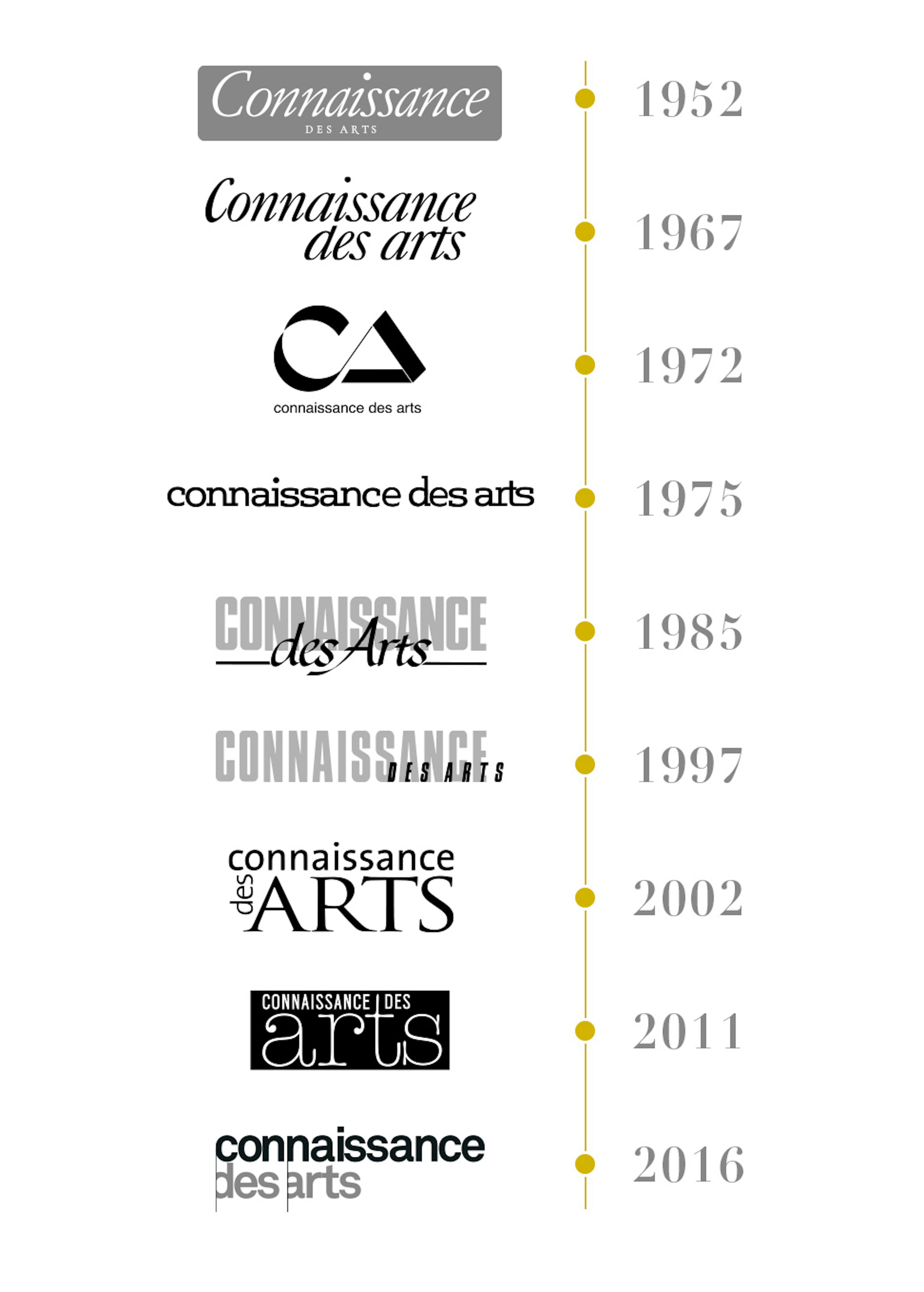 Connaissance des Arts logos from 1952 to the present © Connaissance des Arts