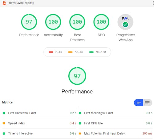 Lighthouse report for https://lvna.capital/