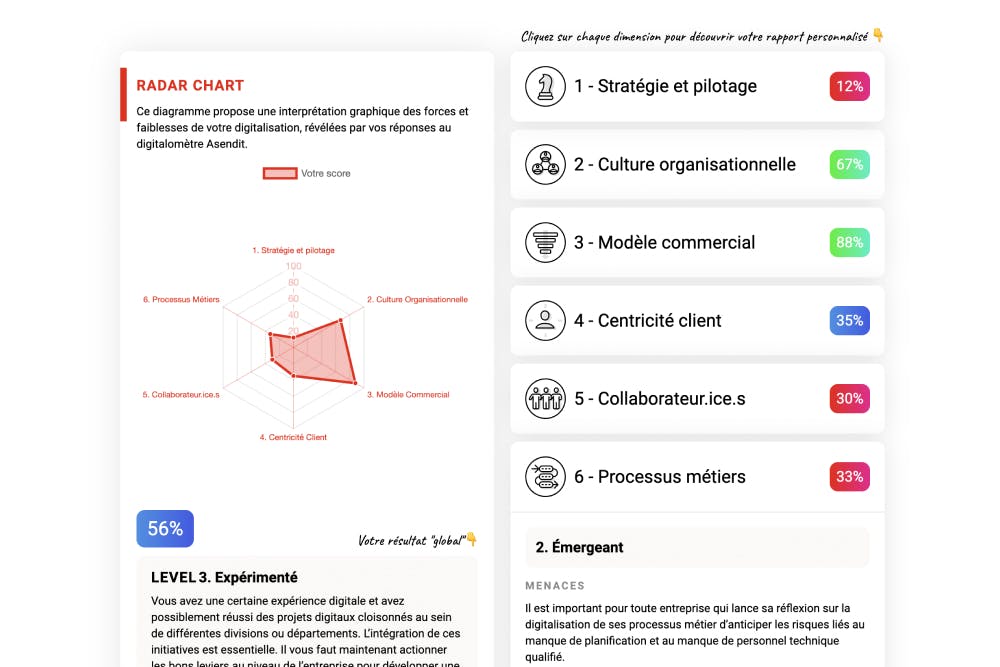 Image pour l'étape Stratégie d'acquisition digitale et tracking