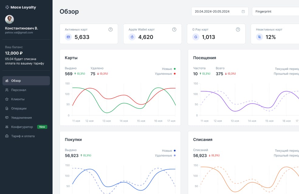 Интерфейс личного кабинета mace loyalty
