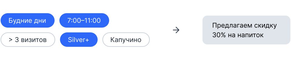 Настройка рассылки пользователям в зависимости от сегмента
