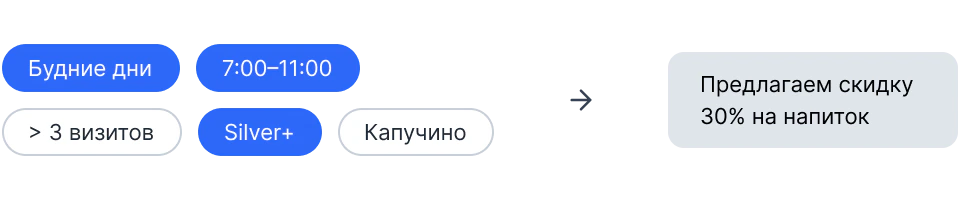 Настройка рассылки пользователям в зависимости от сегмента