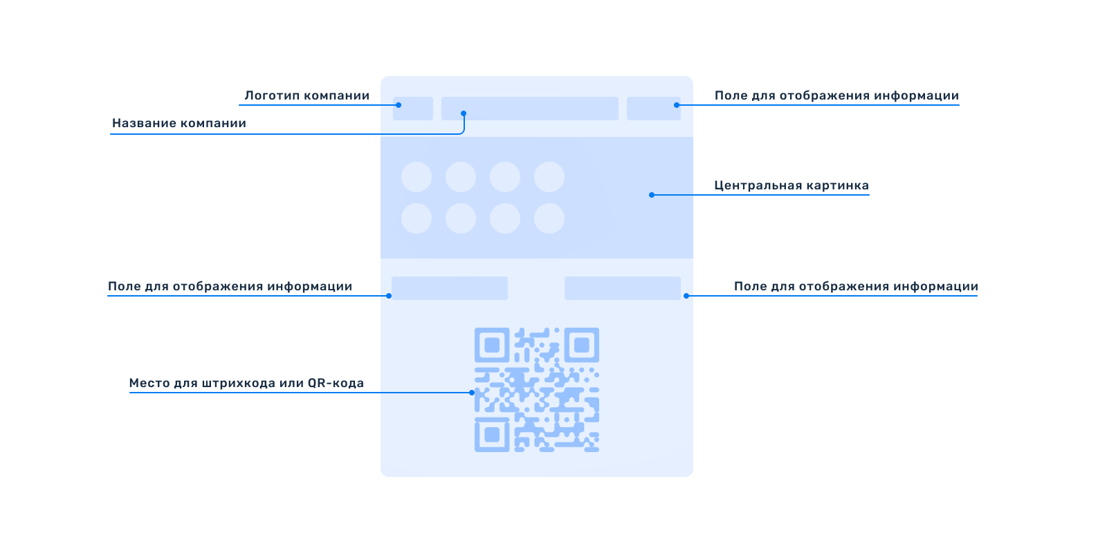 Структура карты Apple Wallet