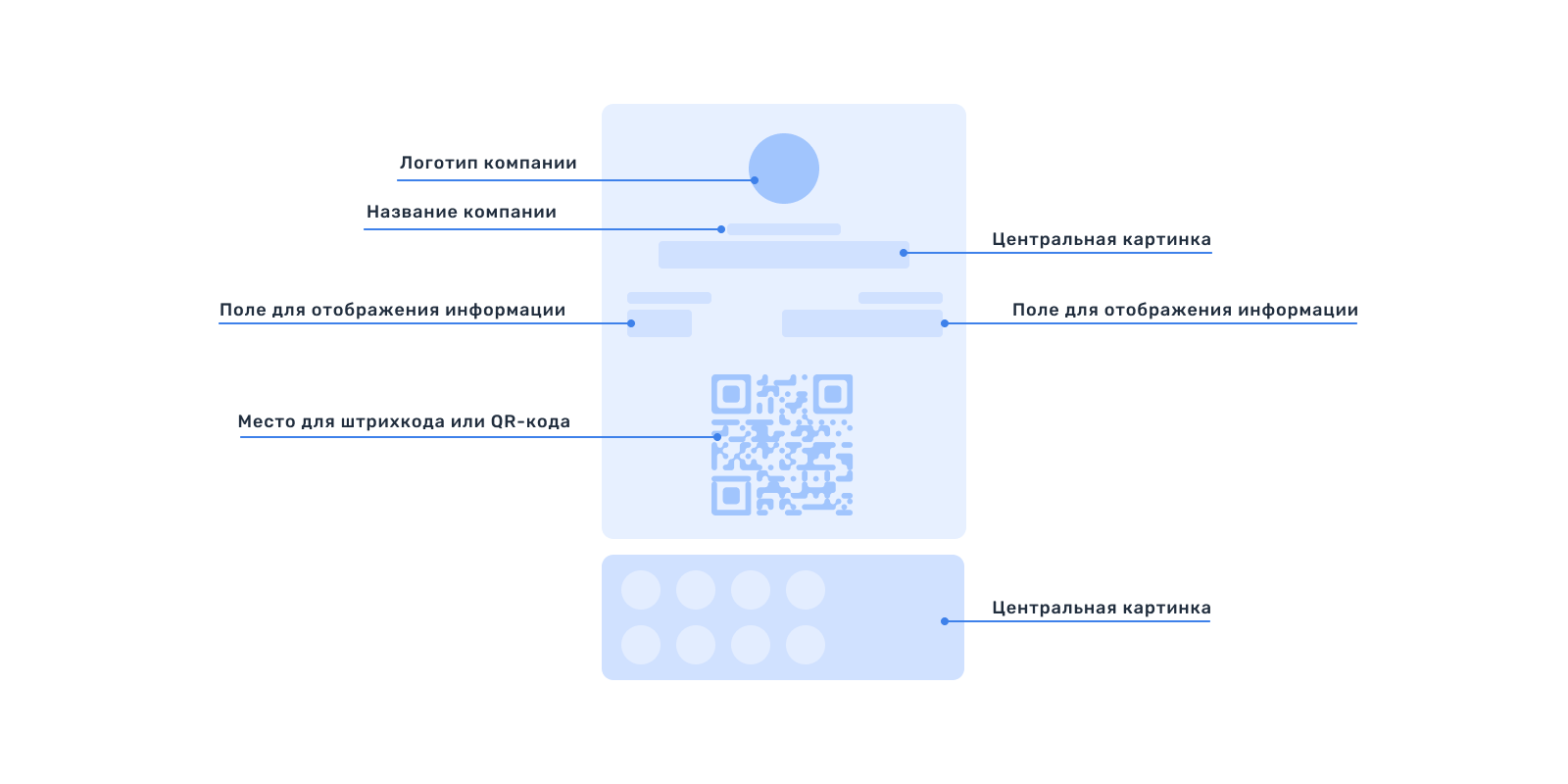 Структура карты Google wallet