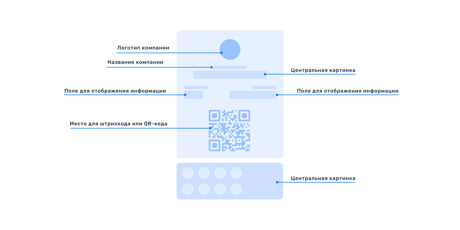 Структура карты Google wallet