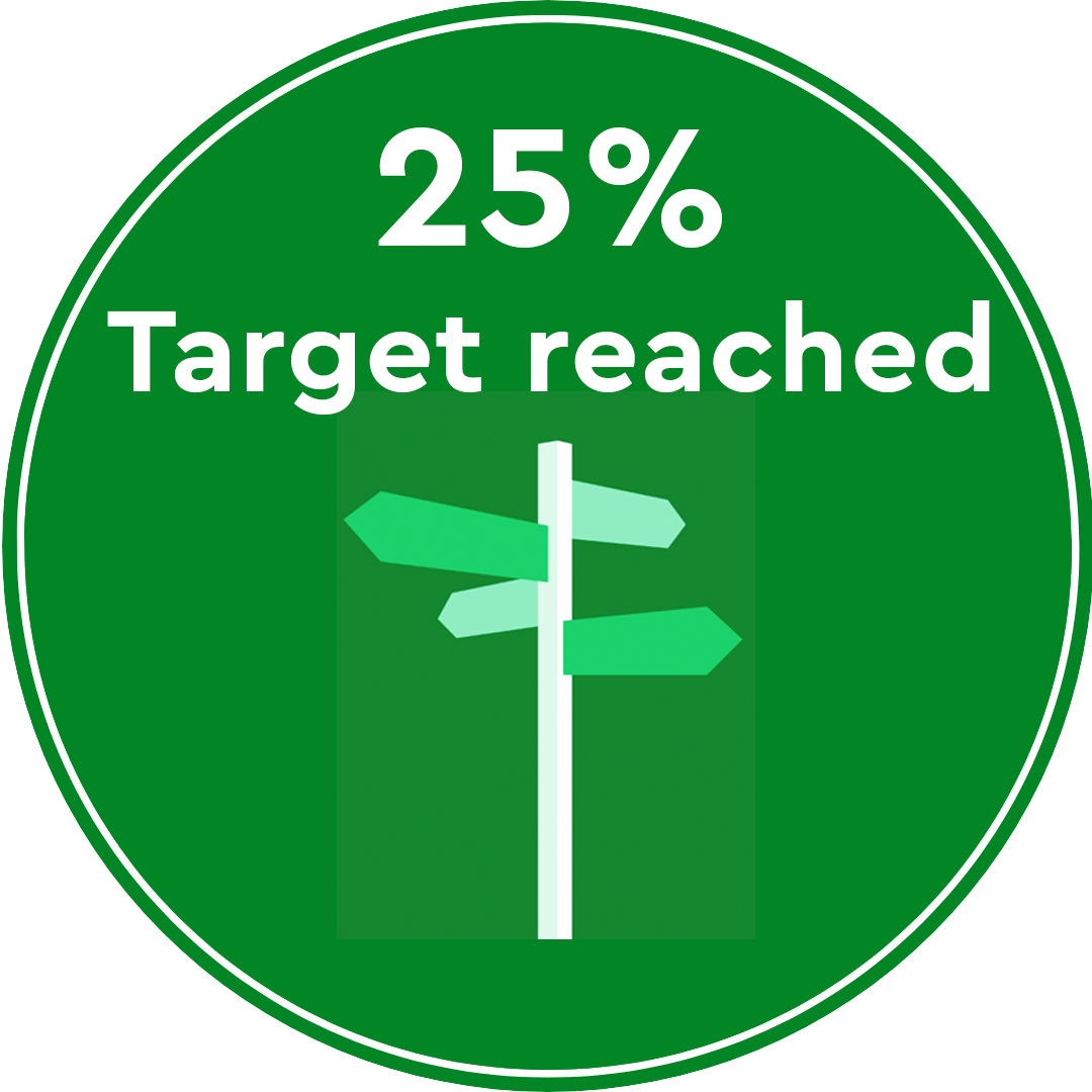 25% Target Reached