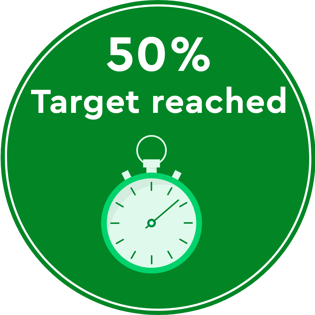 50% Target Reached