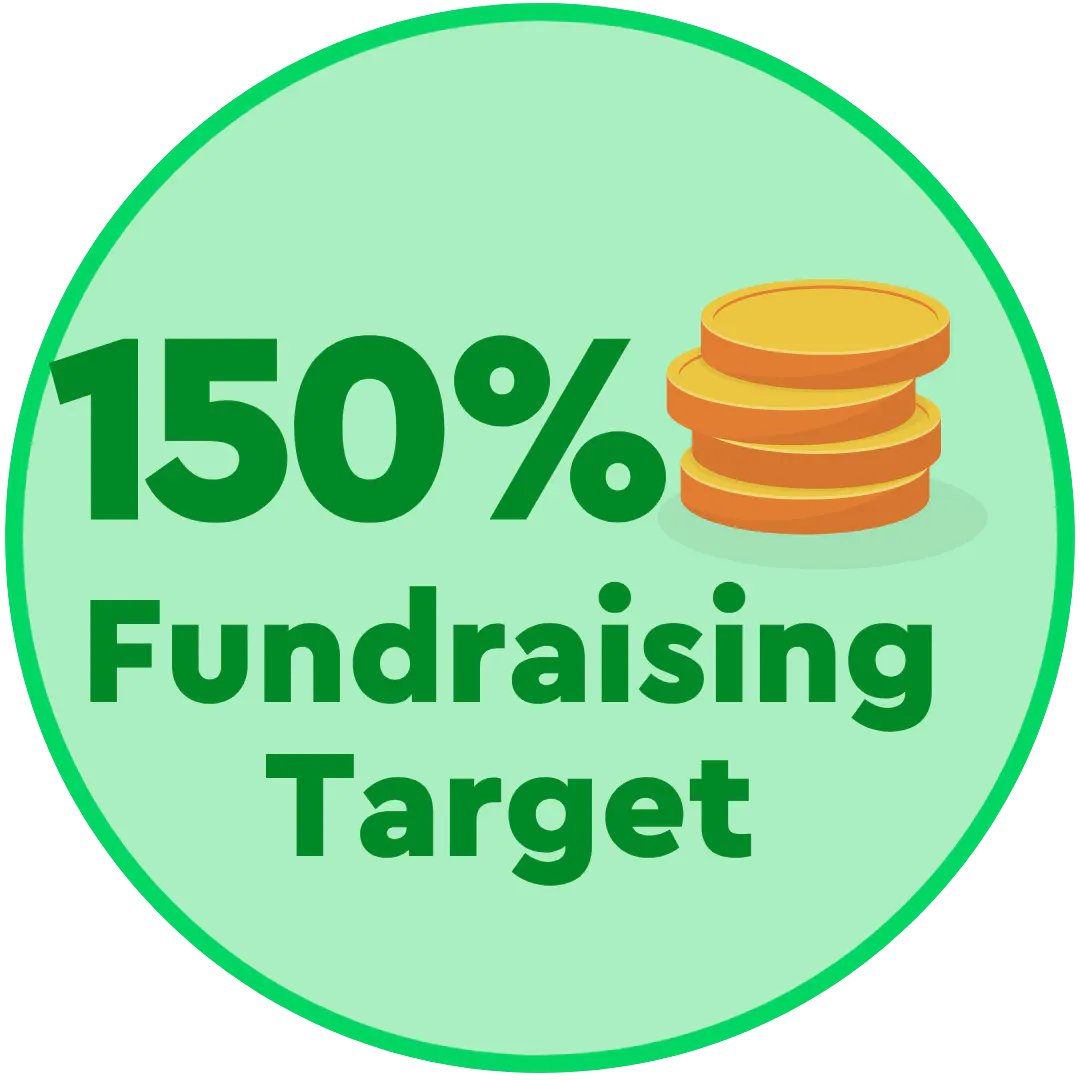 150% of fundraising target badge.