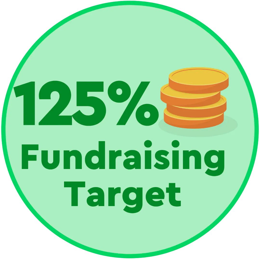 125% of fundraising target badge.