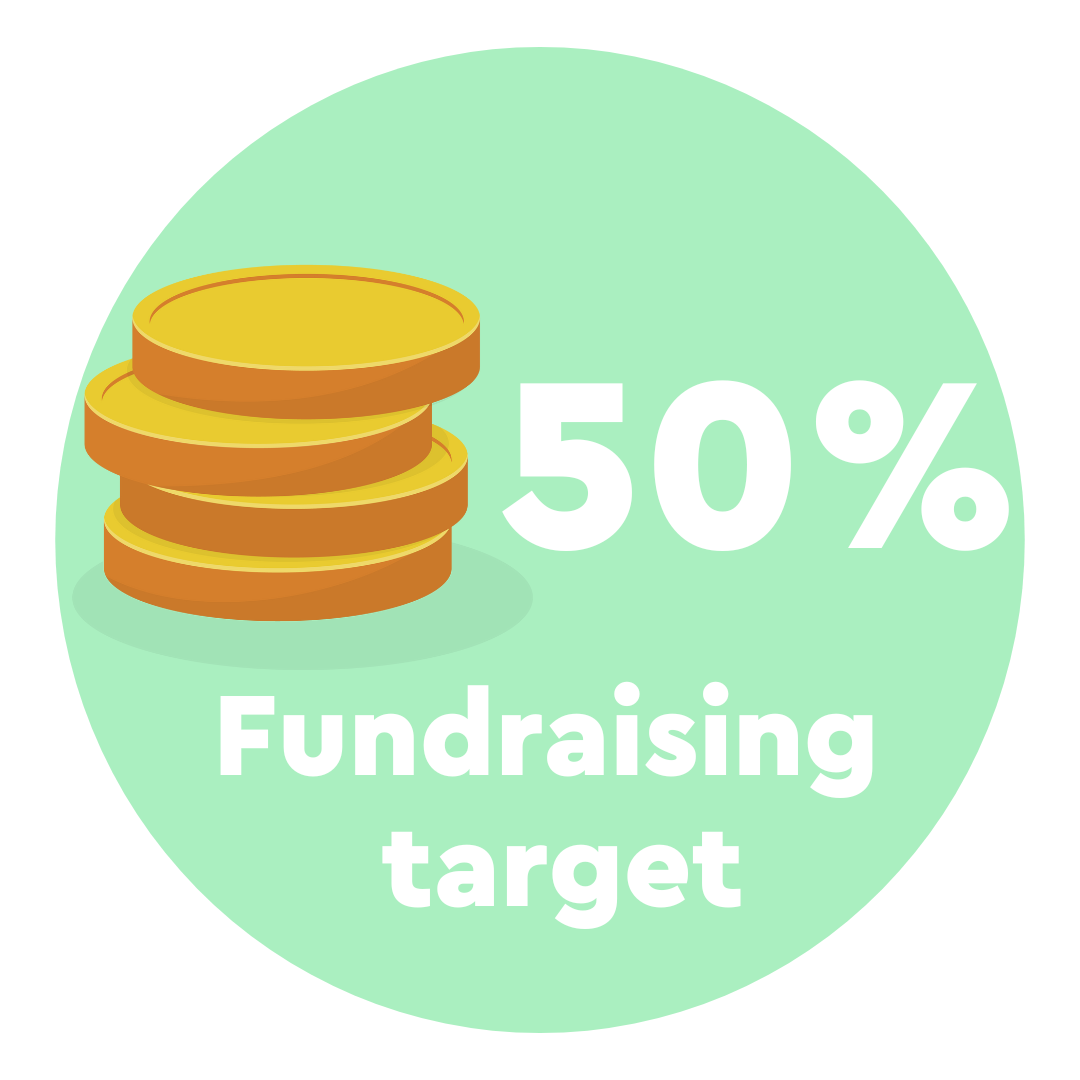 Circular badge that reads 50% Fundraising target.   There is a graphic of 4 coins stacked up to the left of the writing.   This will appear as grey scale until 50% of the fundraising target has been met.   It will then light up as a green background with white writing and the coins are yellow. 