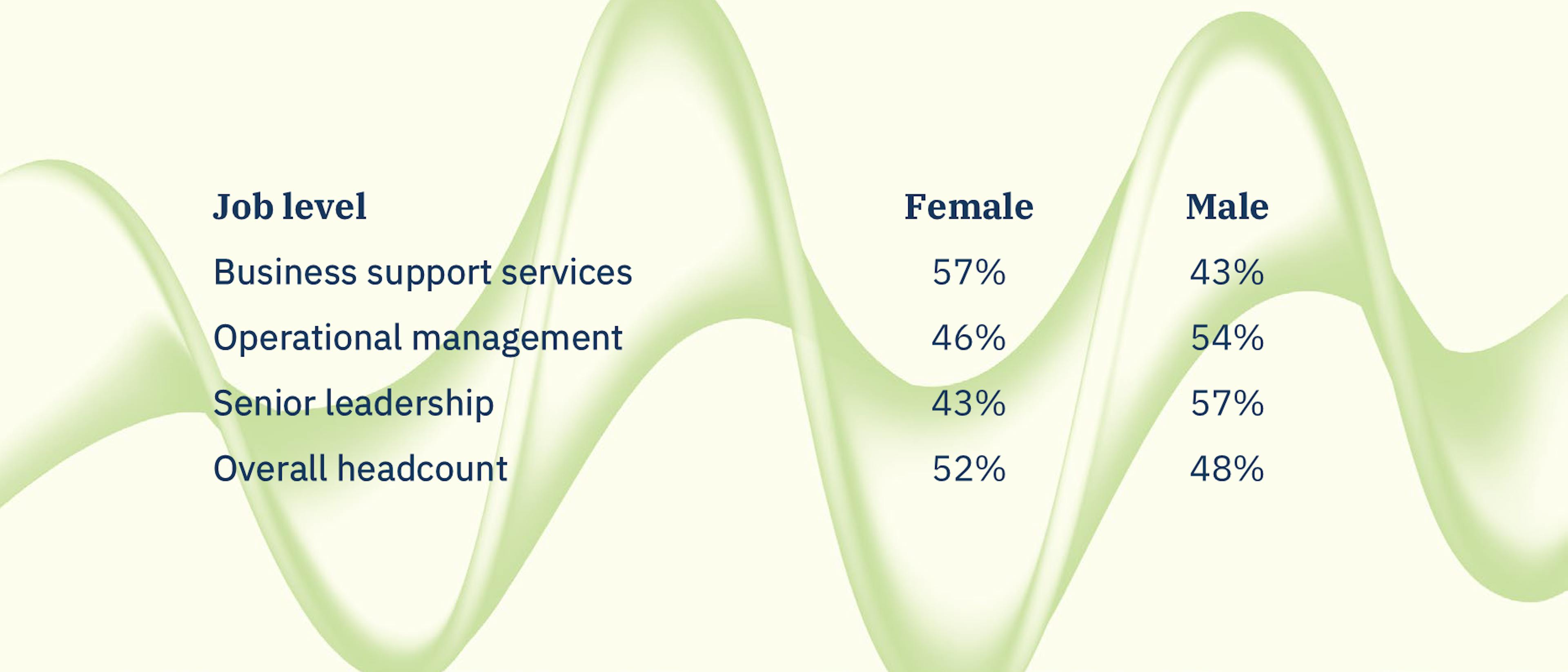 cream background green wave with blue text