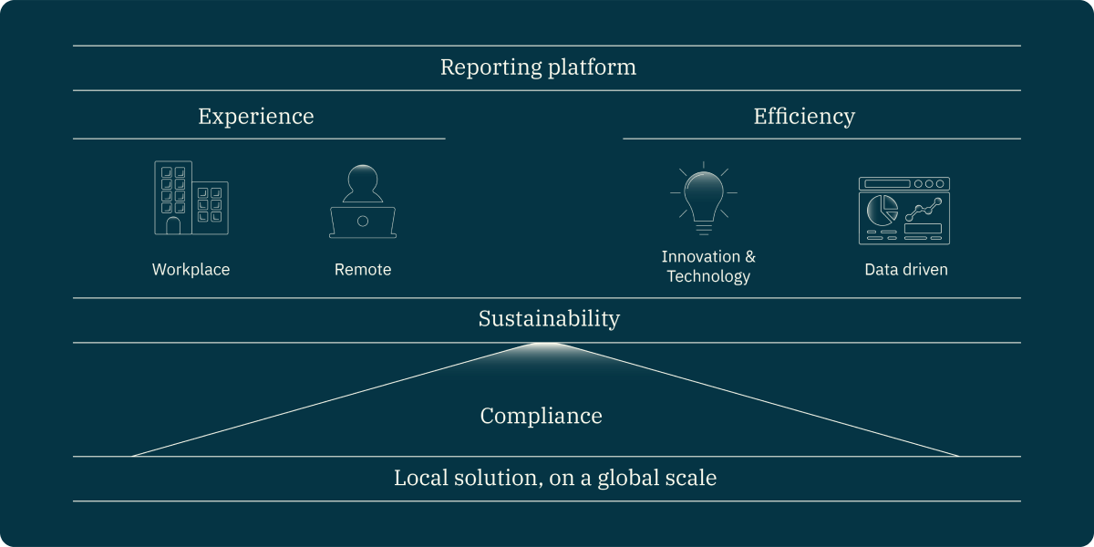Macro Target Operating Model