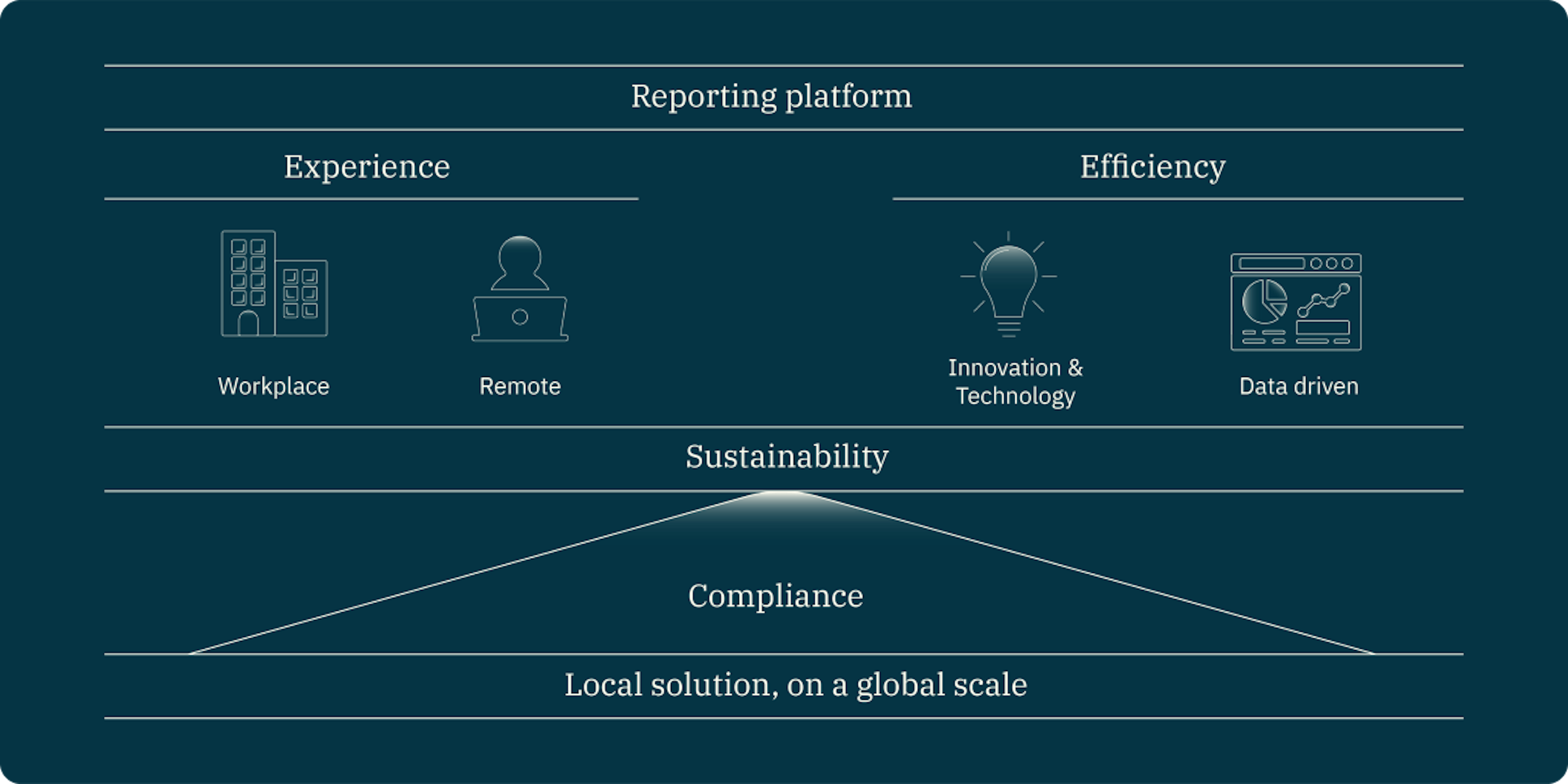 Macro Target Operating Model