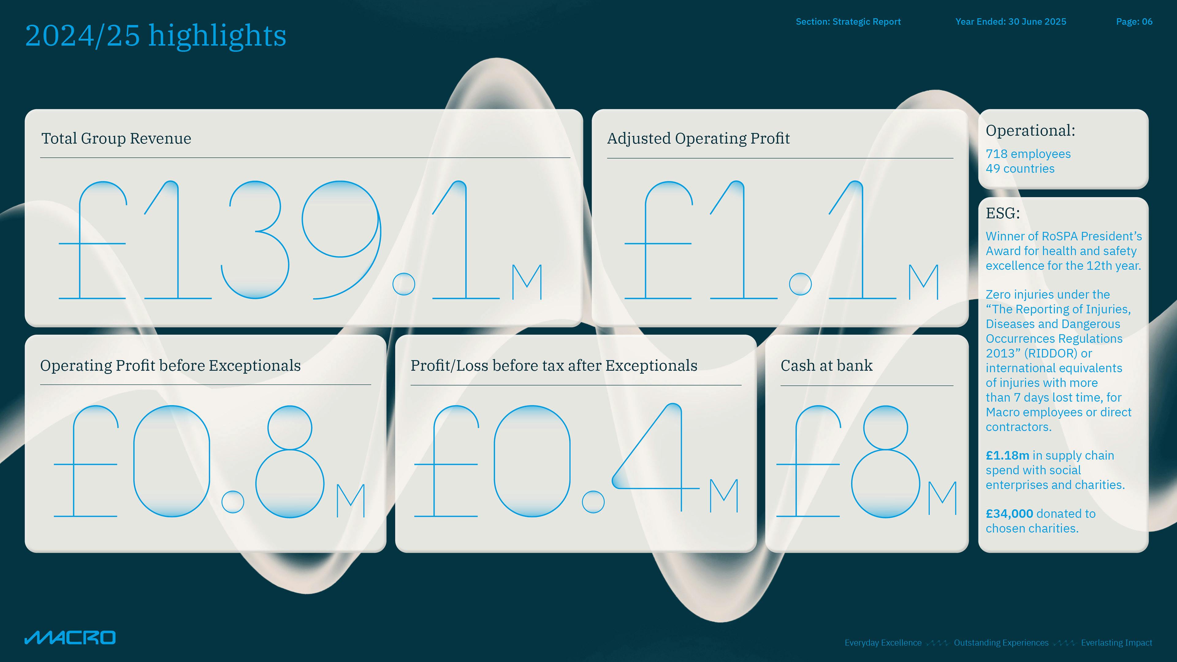 infographic with financial figures