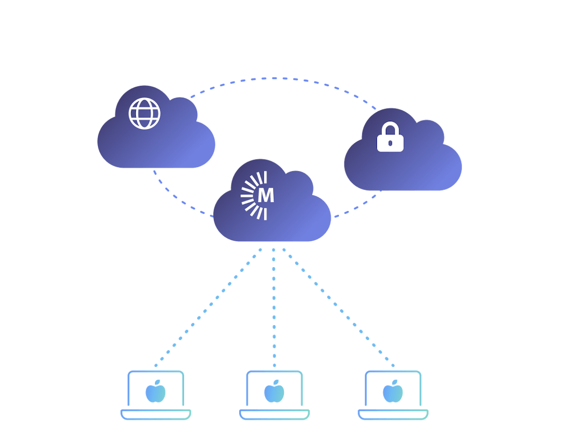 Hybrid Mac cloud