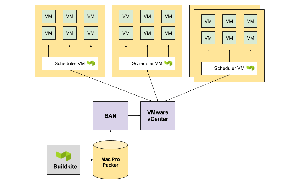 Shopify deploy diagram 