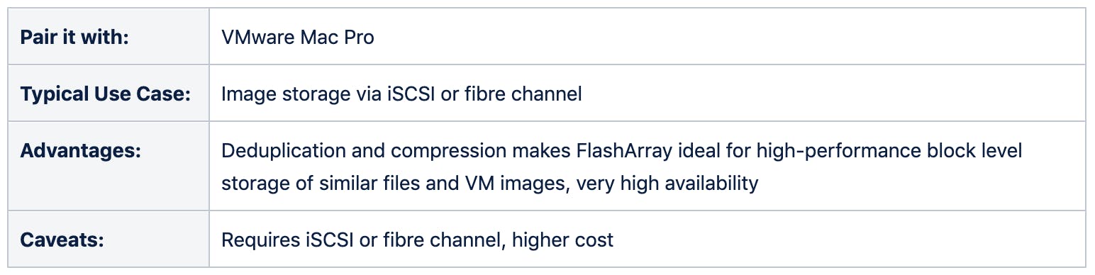 Pair it with: VMware Mac Pro. Typical use case: image storage via iSCSI or fibre channel. Advantages: Deduplication and compression makes FlashArray ideal for high-performance block level storage of similar files and VM images, very high availability. Caveats: requires iSCSI or fibre channel, higher cost