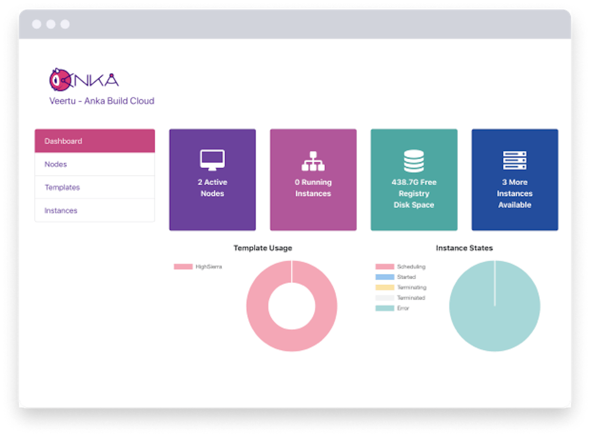 Anka dashboard