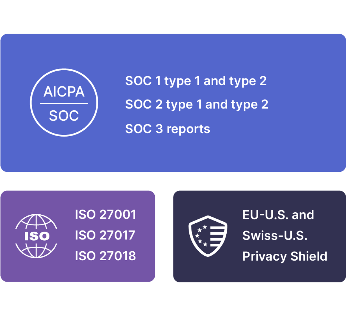 Security certifications