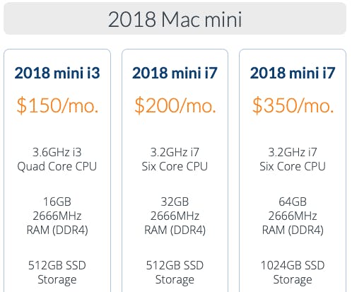 2018 Mac mini specs from MacStadium