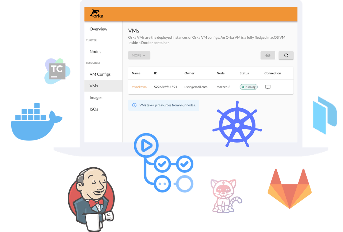 Orka with CI tools