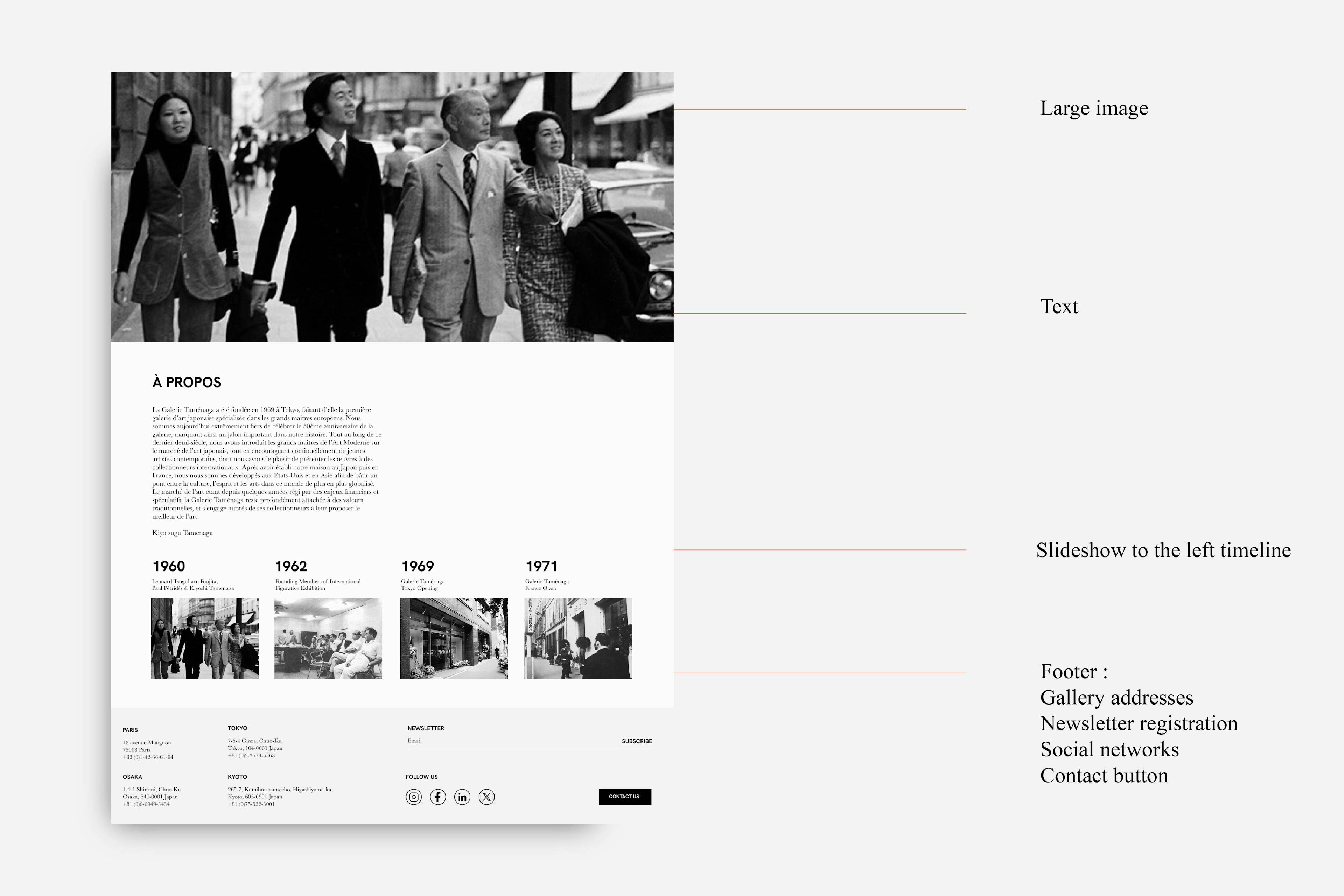 Madamepolare Project's Block Image