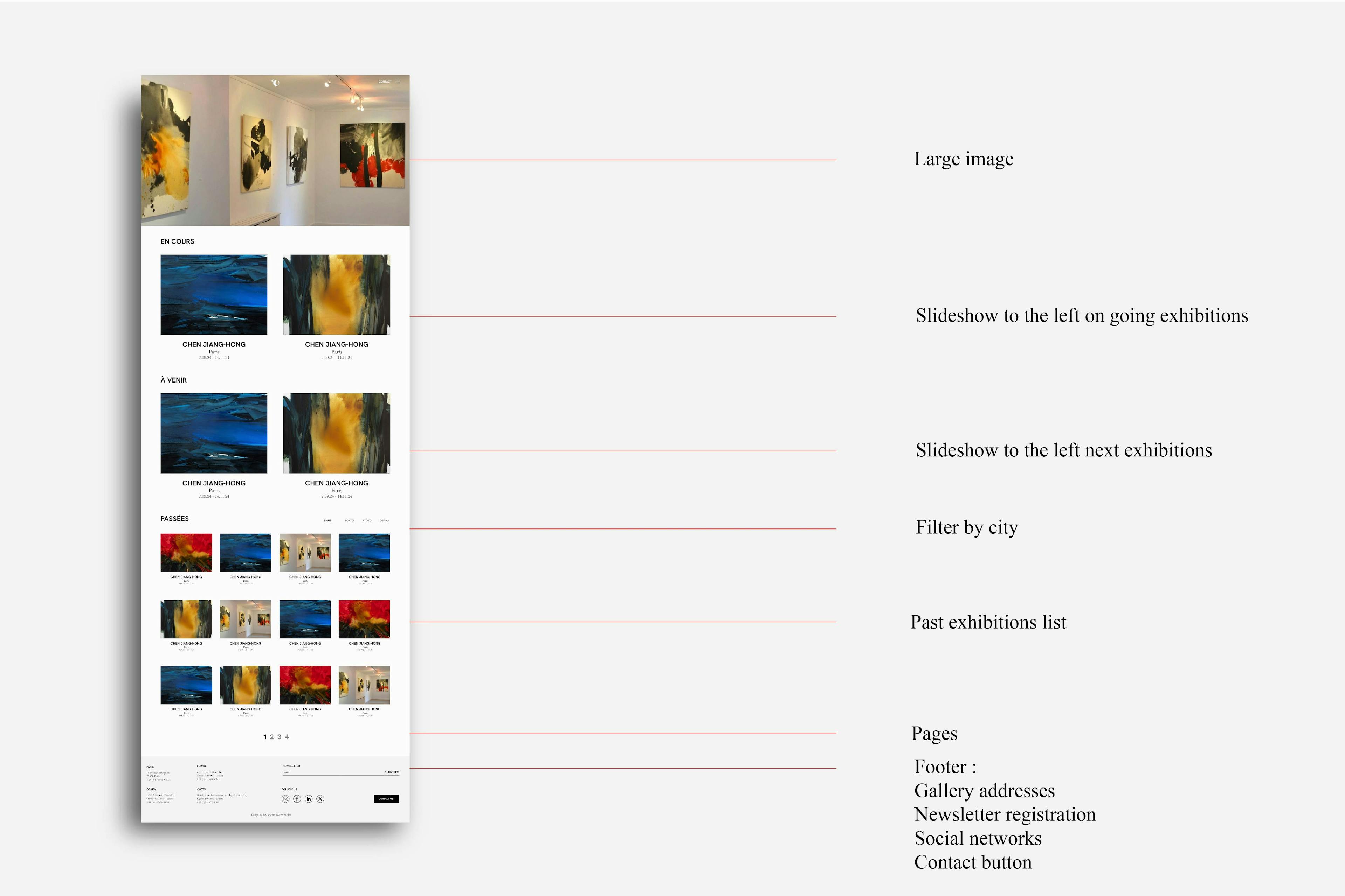 Madamepolare Project's Block Image