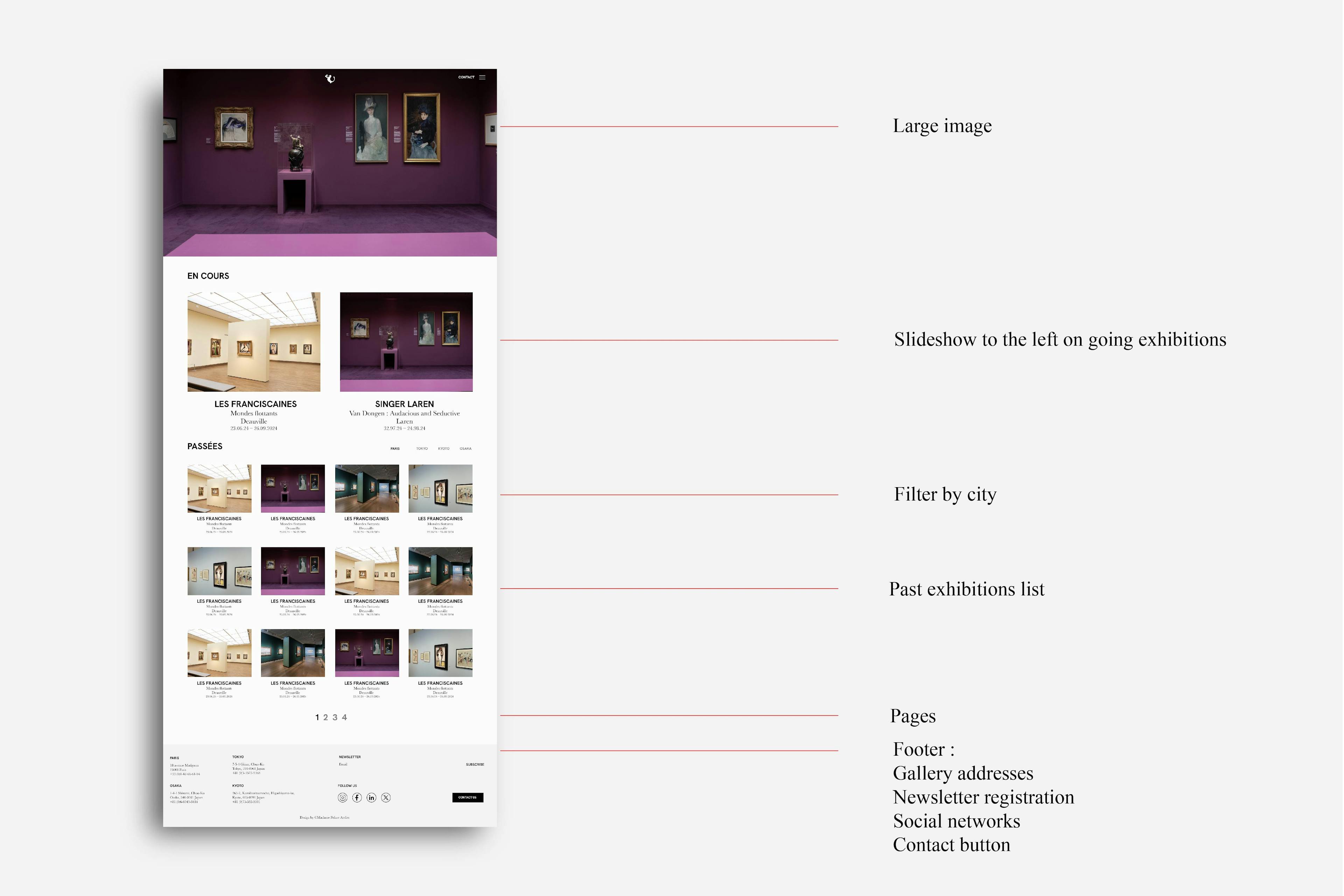 Madamepolare Project's Block Image