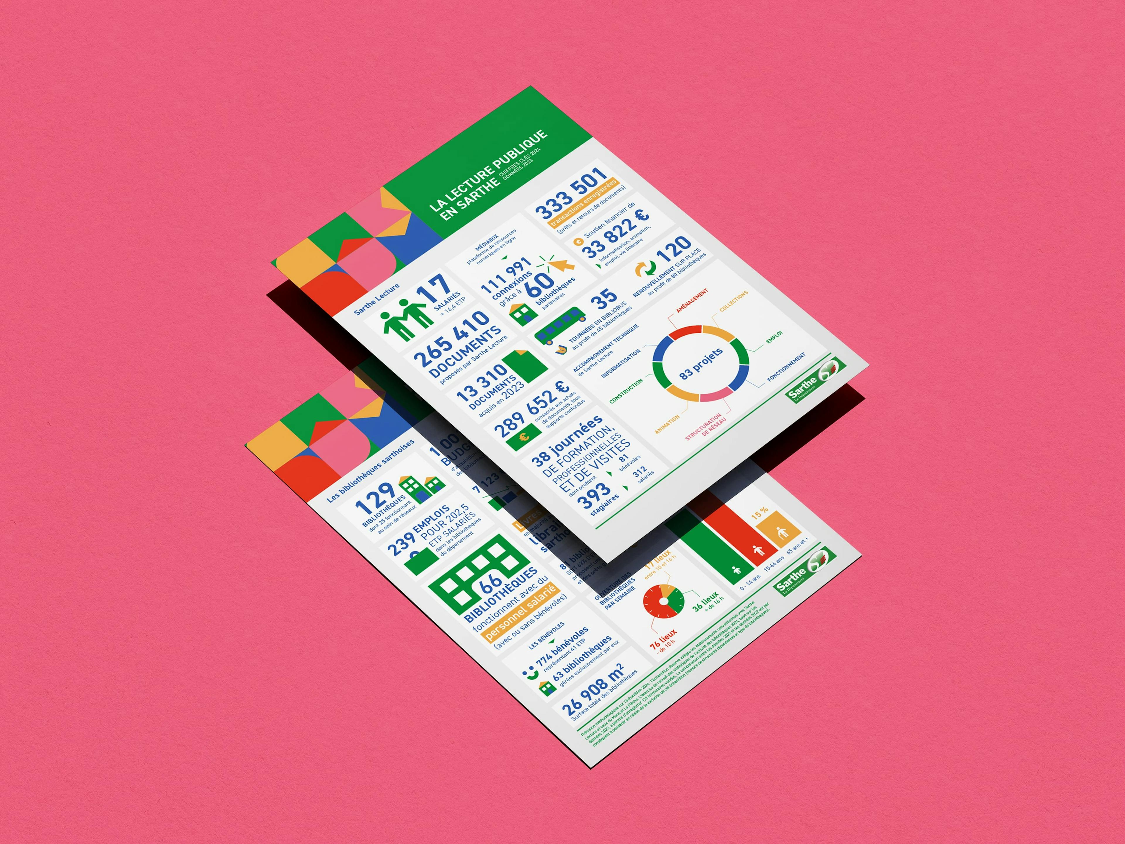 Madamepolare Project's Block Image