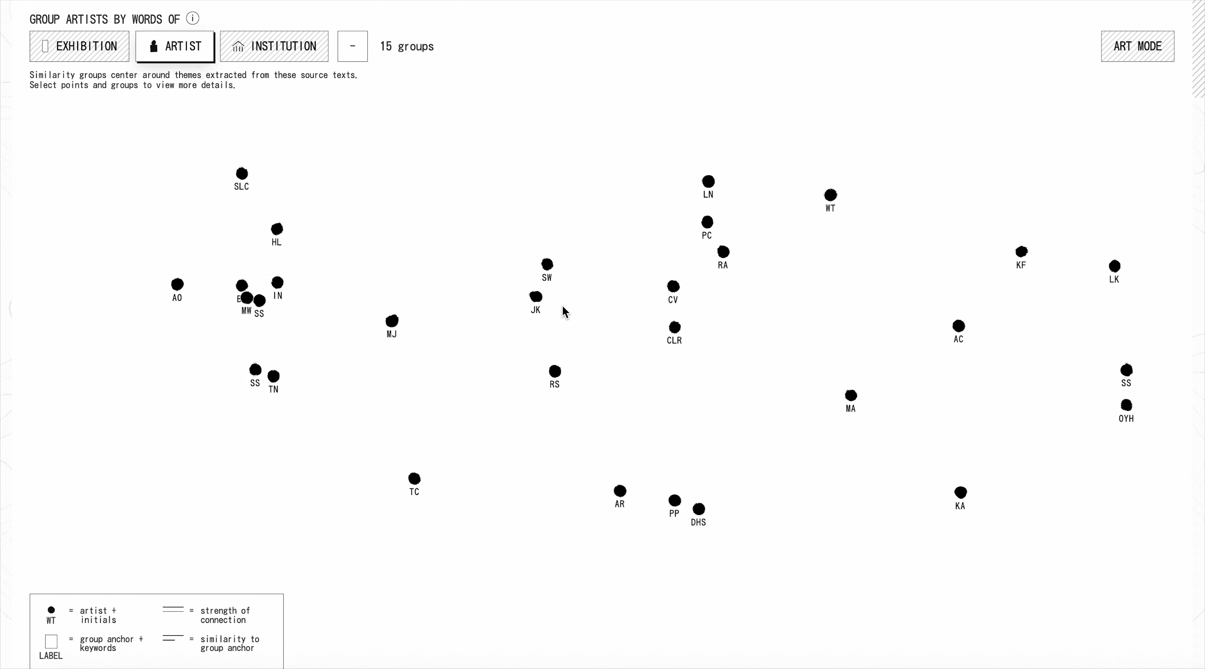 Mouse hovering over network diagram, artist names and theme titles showing on hover movement