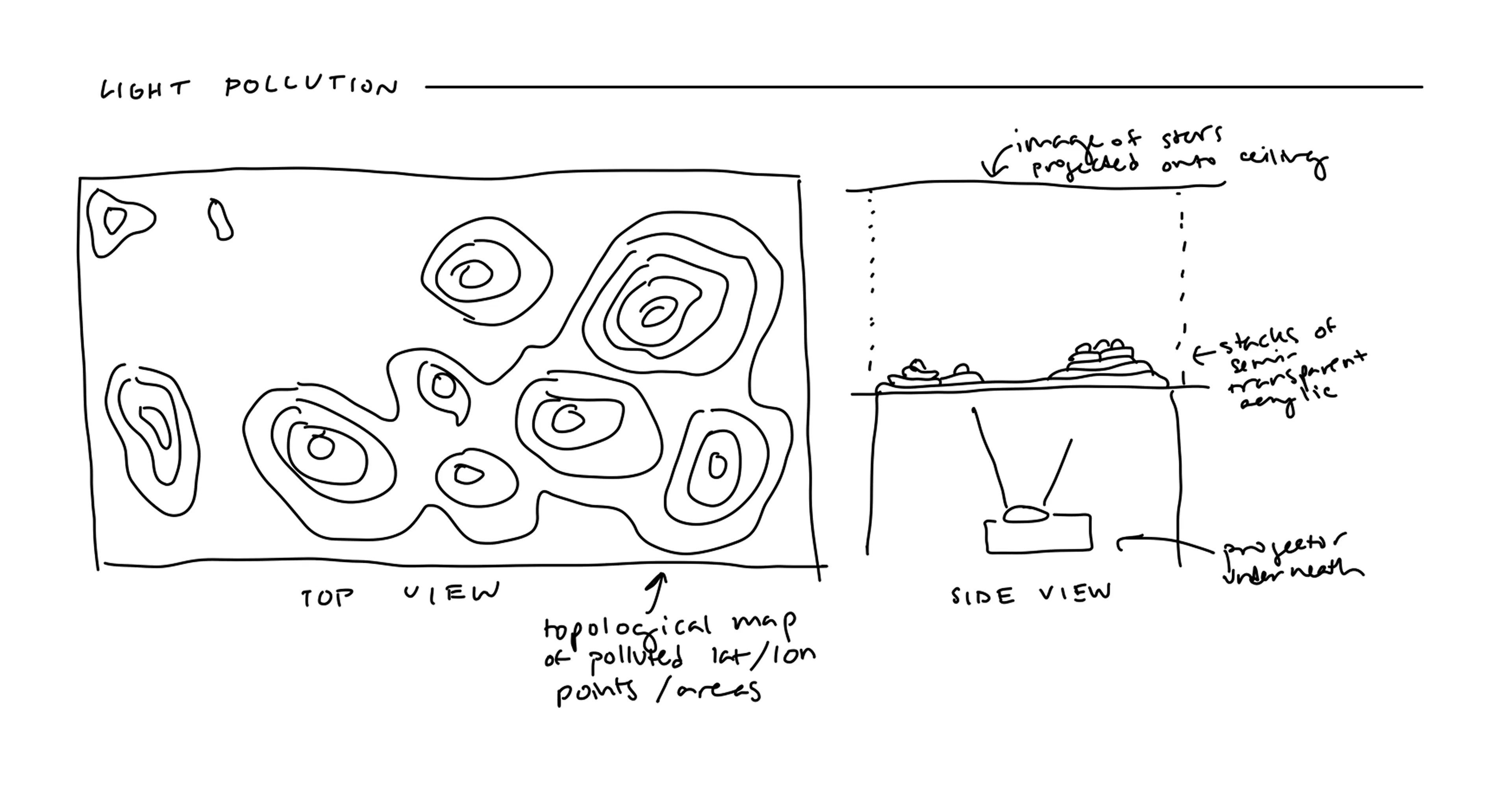 Sketch of installation from top view and side view