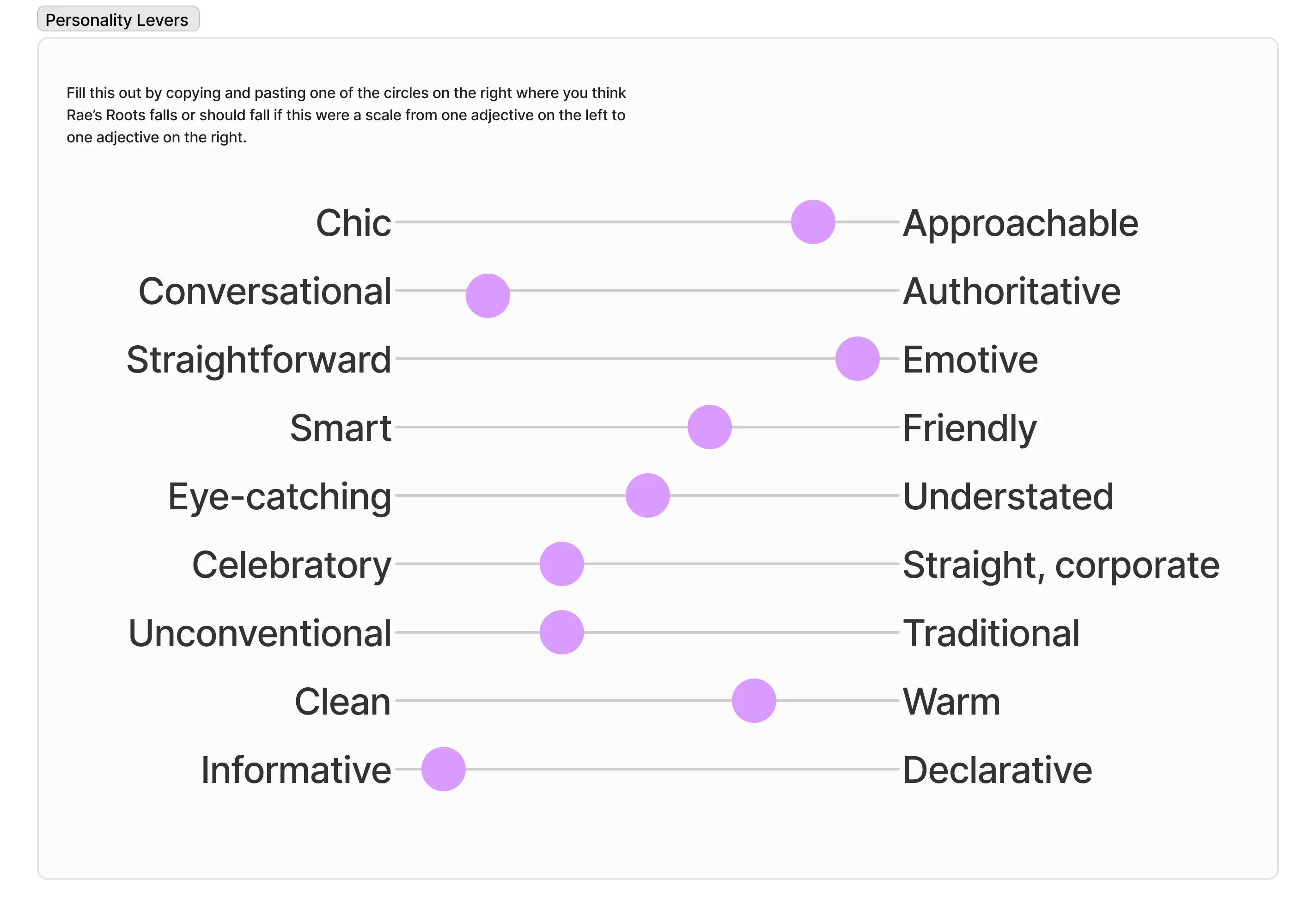 Personality levers brand exercise