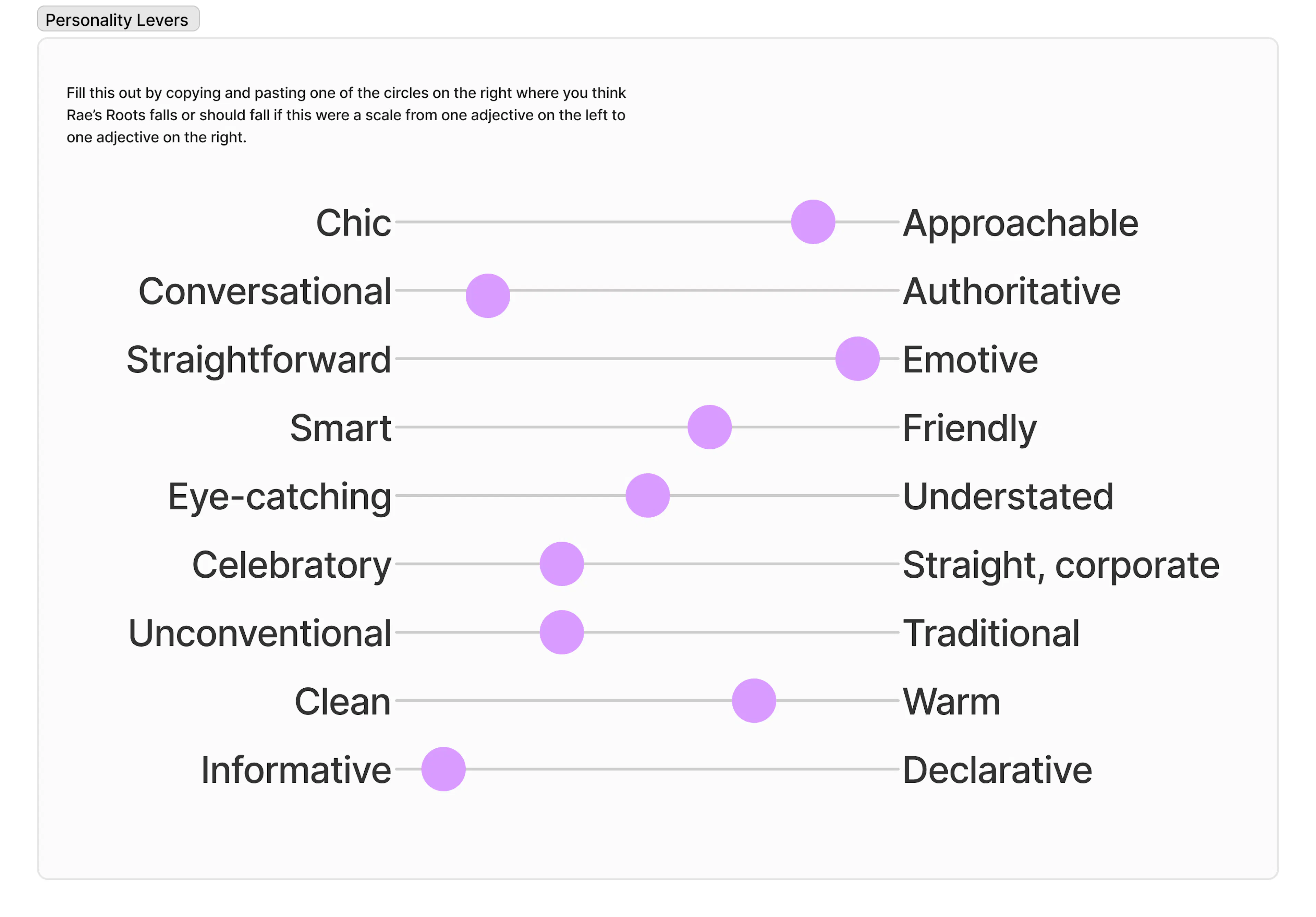 Personality levers brand exercise
